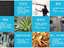 室內空氣檢測有什么樣的檢測標準？